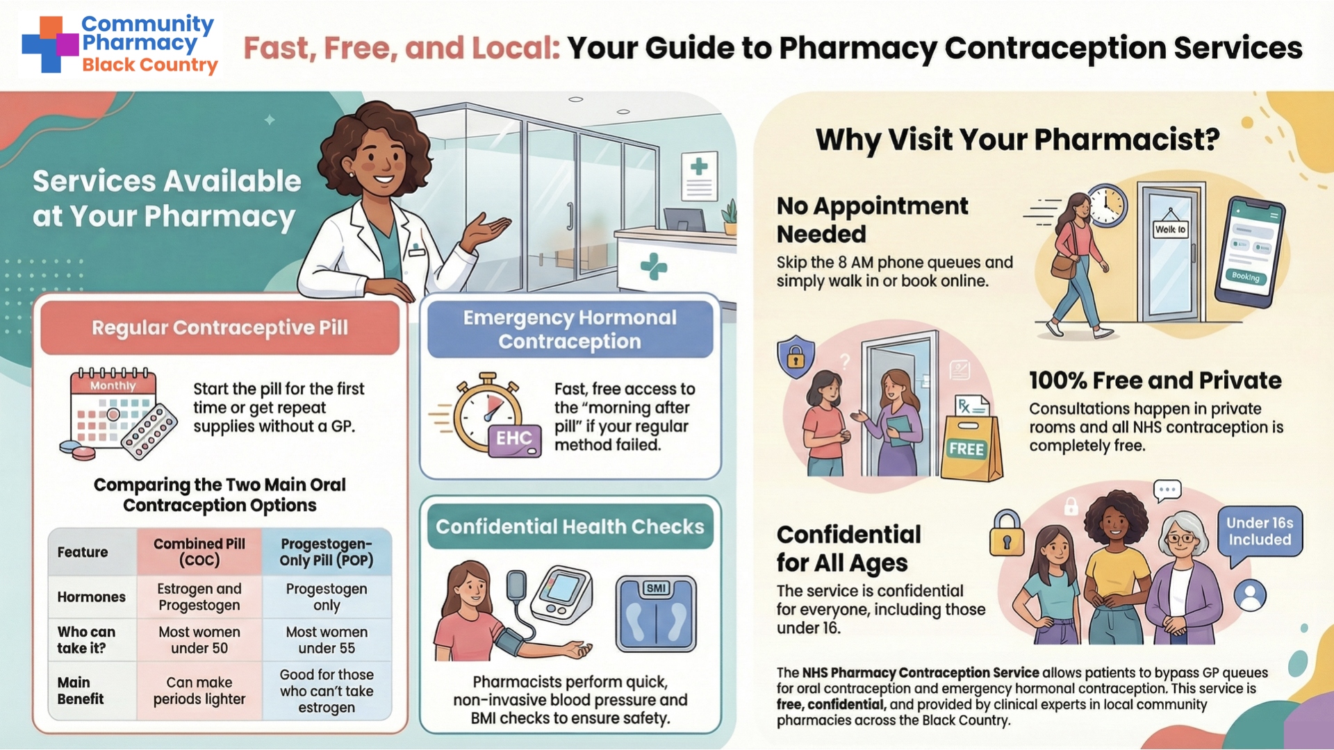 NHS Contraception Service (includes Emergency Hormonal Contraception ...