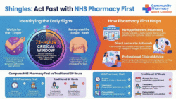 Infographic of the NHS Pharmacy First Shingles Service
