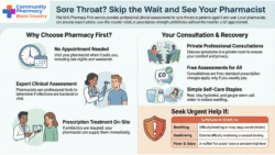 Infographic of the NHS Pharmacy First Sore Throat Service